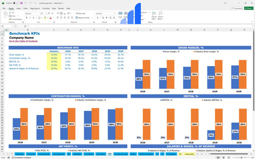 workout gym financial model kpi benchmark bplant