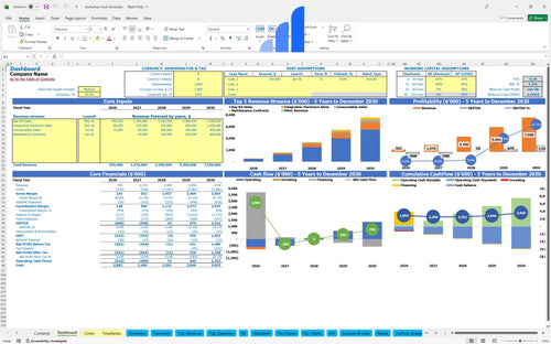 workshop tool store financial model dashboard bplant