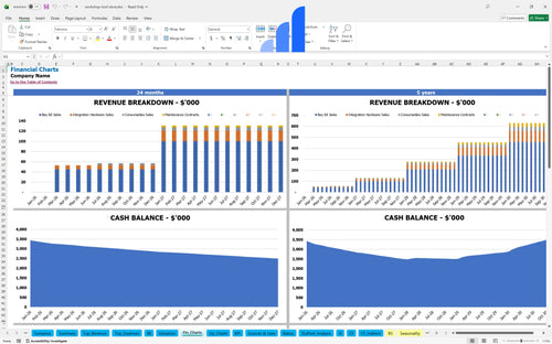 workshop tool store financial model financial charts bplant