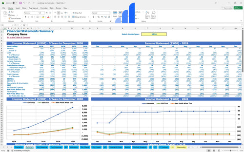 workshop tool store financial model financial summary bplant