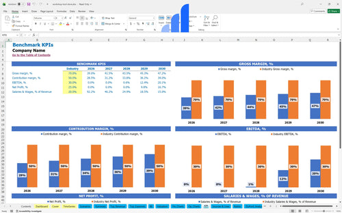 workshop tool store financial model kpi benchmark bplant