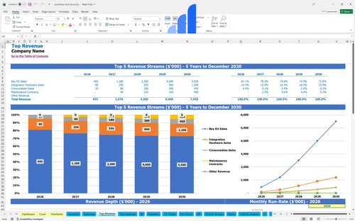 workshop tool store financial model top revenue bplant