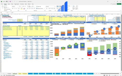 world record hotel financial model dashboard bplant