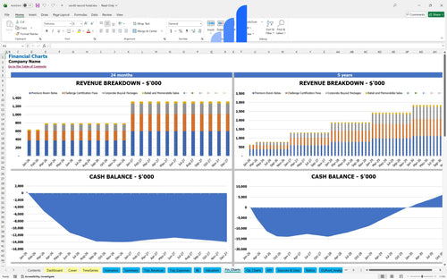 world record hotel financial model financial charts bplant