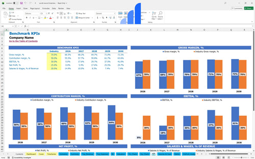world record hotel financial model kpi benchmark bplant