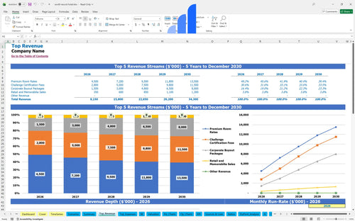 world record hotel financial model top revenue bplant