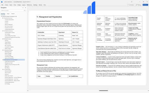 writers retreat business plan management bplant