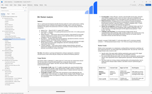 writers retreat business plan market analysis bplant