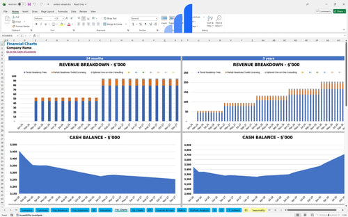 writers retreat financial model financial charts bplant