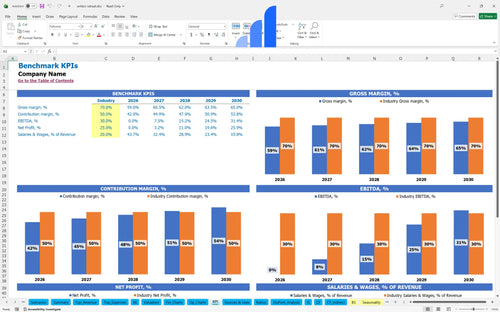 writers retreat financial model kpi benchmark bplant