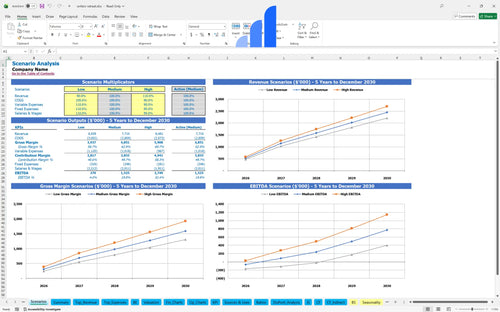 writers retreat financial model scenarios analysis bplant