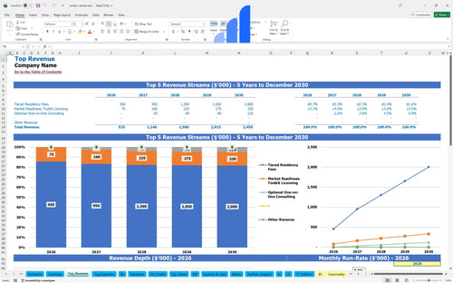 writers retreat financial model top revenue bplant