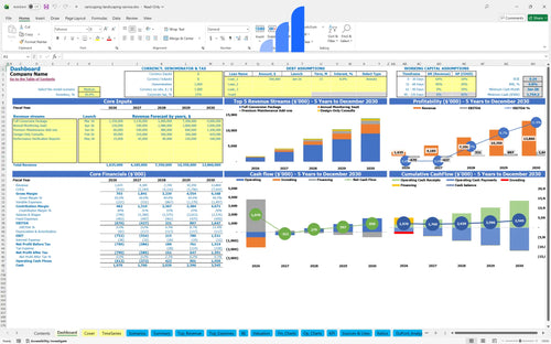 xeriscaping landscaping service financial model dashboard bplant