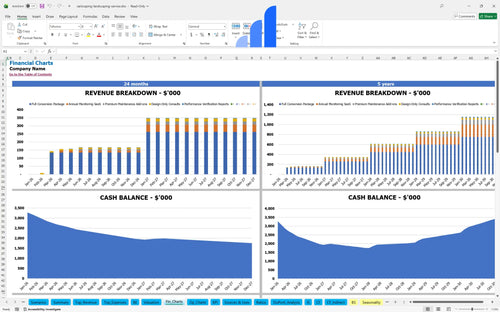 xeriscaping landscaping service financial model financial charts bplant