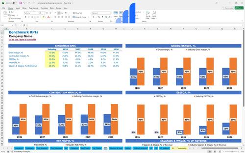 xeriscaping landscaping service financial model kpi benchmark bplant