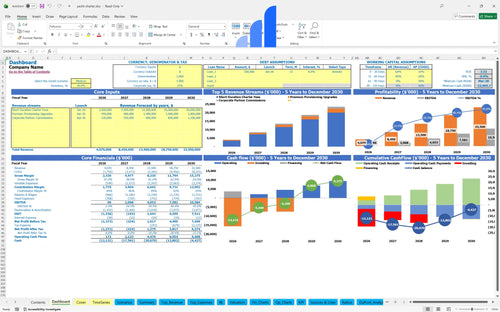 yacht charter financial model dashboard bplant