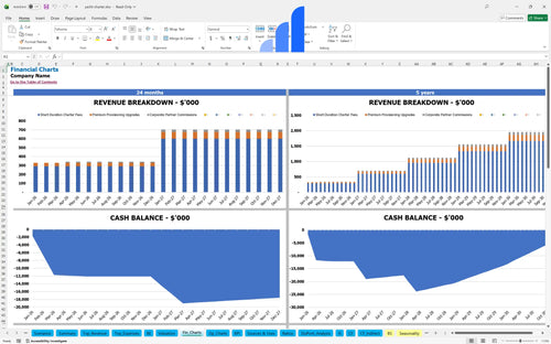 yacht charter financial model financial charts bplant