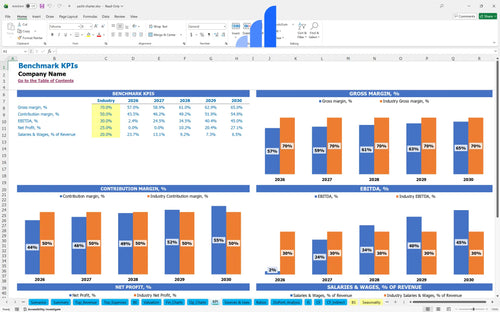 yacht charter financial model kpi benchmark bplant