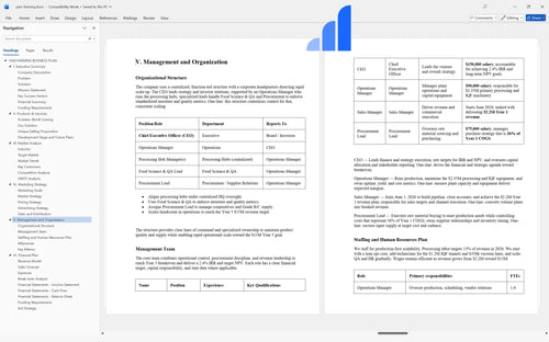 yam farming business plan management bplant