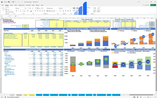 yam farming financial model dashboard bplant