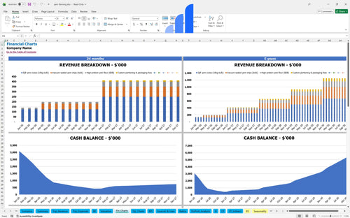 yam farming financial model financial charts bplant