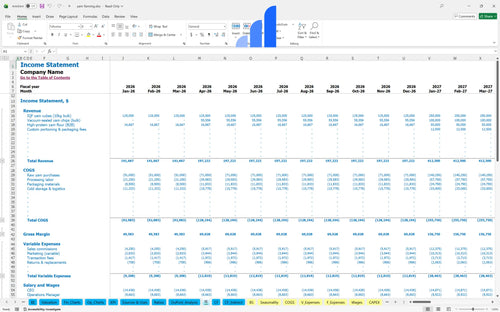 yam farming financial model income statement bplant