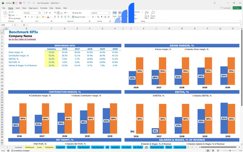yam farming financial model kpi benchmark bplant