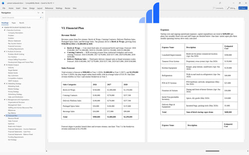 yemeni restaurant business plan financial plan bplant