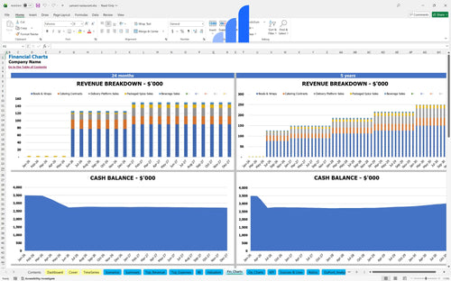 yemeni restaurant financial model financial charts bplant
