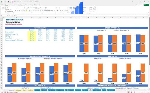 yemeni restaurant financial model kpi benchmark bplant