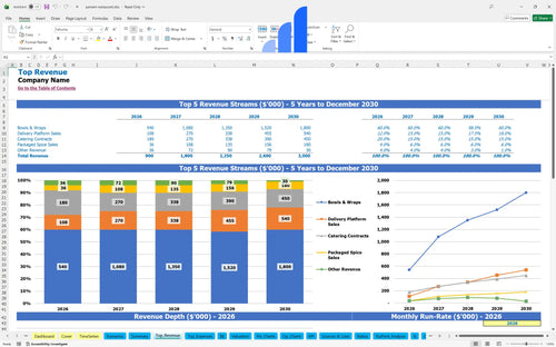 yemeni restaurant financial model top revenue bplant