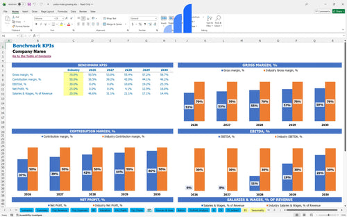 yerba mate growing financial model kpi benchmark bplant