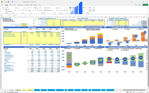 yoga retreat financial model dashboard bplant
