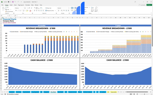 yoga retreat financial model financial charts bplant
