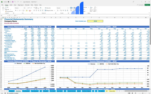 yoga retreat financial model financial summary bplant