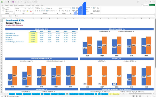 yoga retreat financial model kpi benchmark bplant