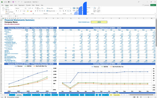 yoga studio financial model financial summary bplant