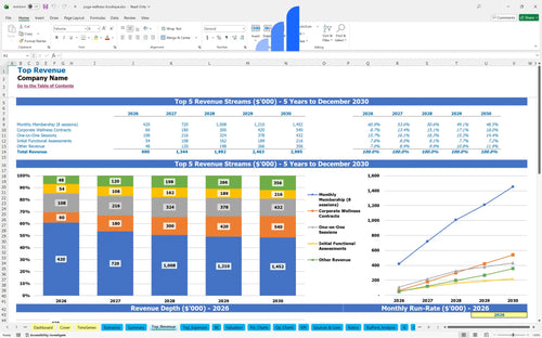 yoga wellness boutique financial model top revenue bplant