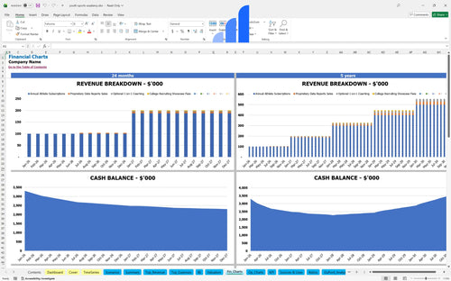 youth sports academy financial model financial charts bplant