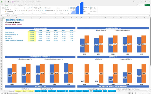 youth sports academy financial model kpi benchmark bplant