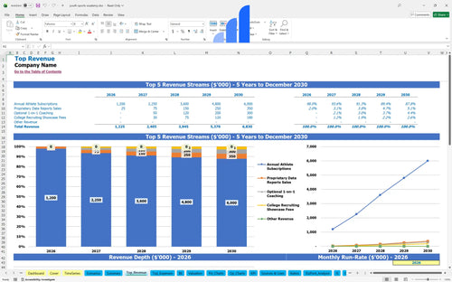youth sports academy financial model top revenue bplant