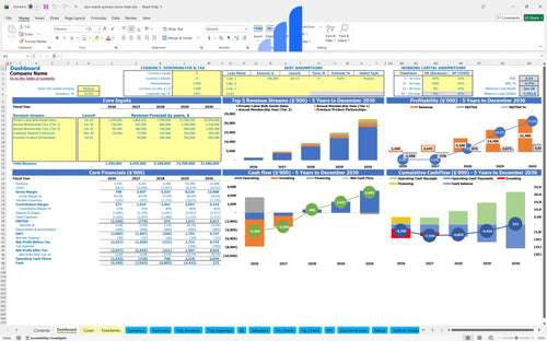 zero waste grocery store chain financial model dashboard bplant