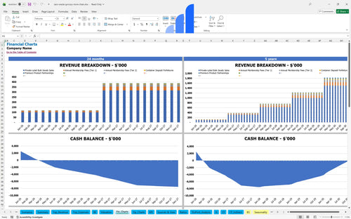 zero waste grocery store chain financial model financial charts bplant