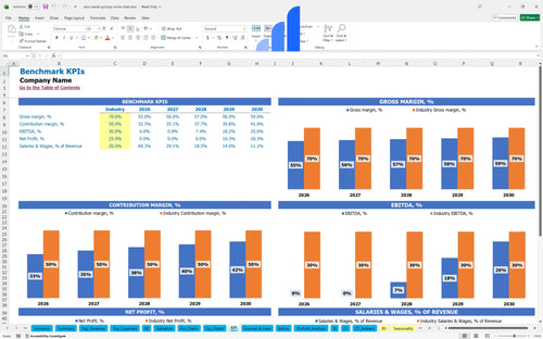zero waste grocery store chain financial model kpi benchmark bplant