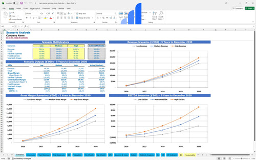 zero waste grocery store chain financial model scenarios analysis bplant
