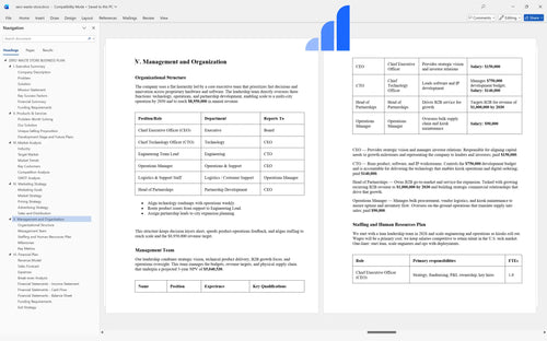 zero waste store business plan management bplant