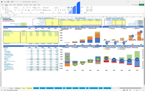 zero waste store financial model dashboard bplant