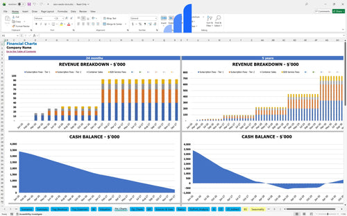 zero waste store financial model financial charts bplant