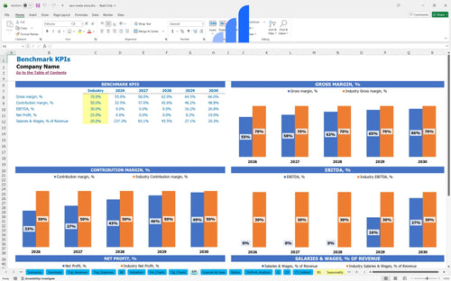 zero waste store financial model kpi benchmark bplant