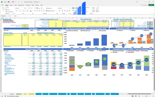 zucchini farming financial model dashboard bplant